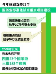 皖投入300萬元扶持22個服務(wù)業(yè)標(biāo)準(zhǔn)化試點(diǎn)，旅游項(xiàng)目開發(fā)與管理成重點(diǎn)