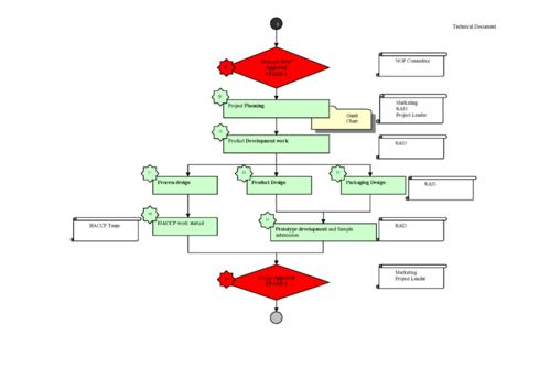 全球食品巨頭研發(fā)流程與旅游項(xiàng)目開發(fā)管理的跨界啟示